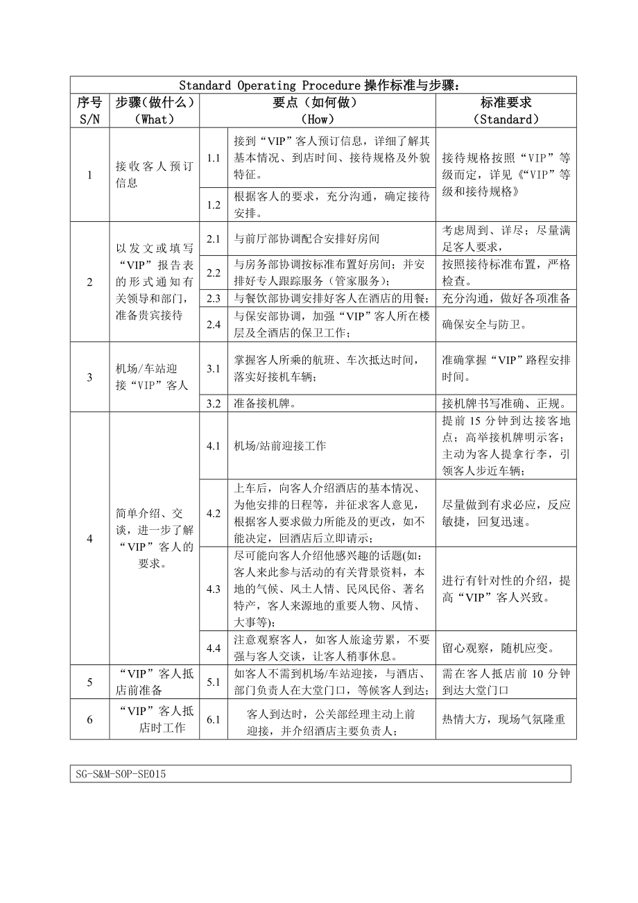 015VIP接待流程.doc_第2页