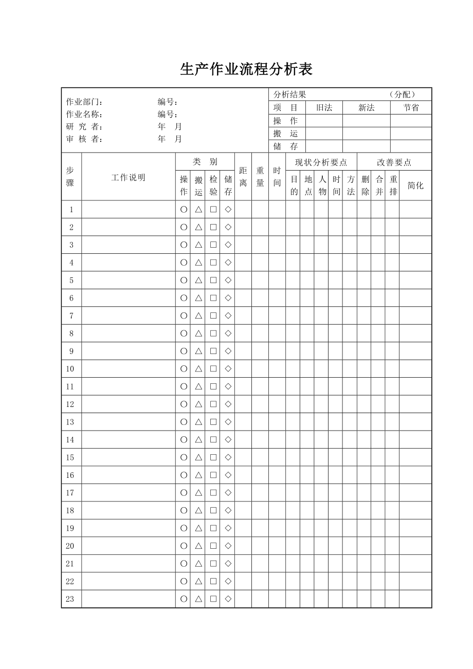 生产作业流程分析表.doc_第1页