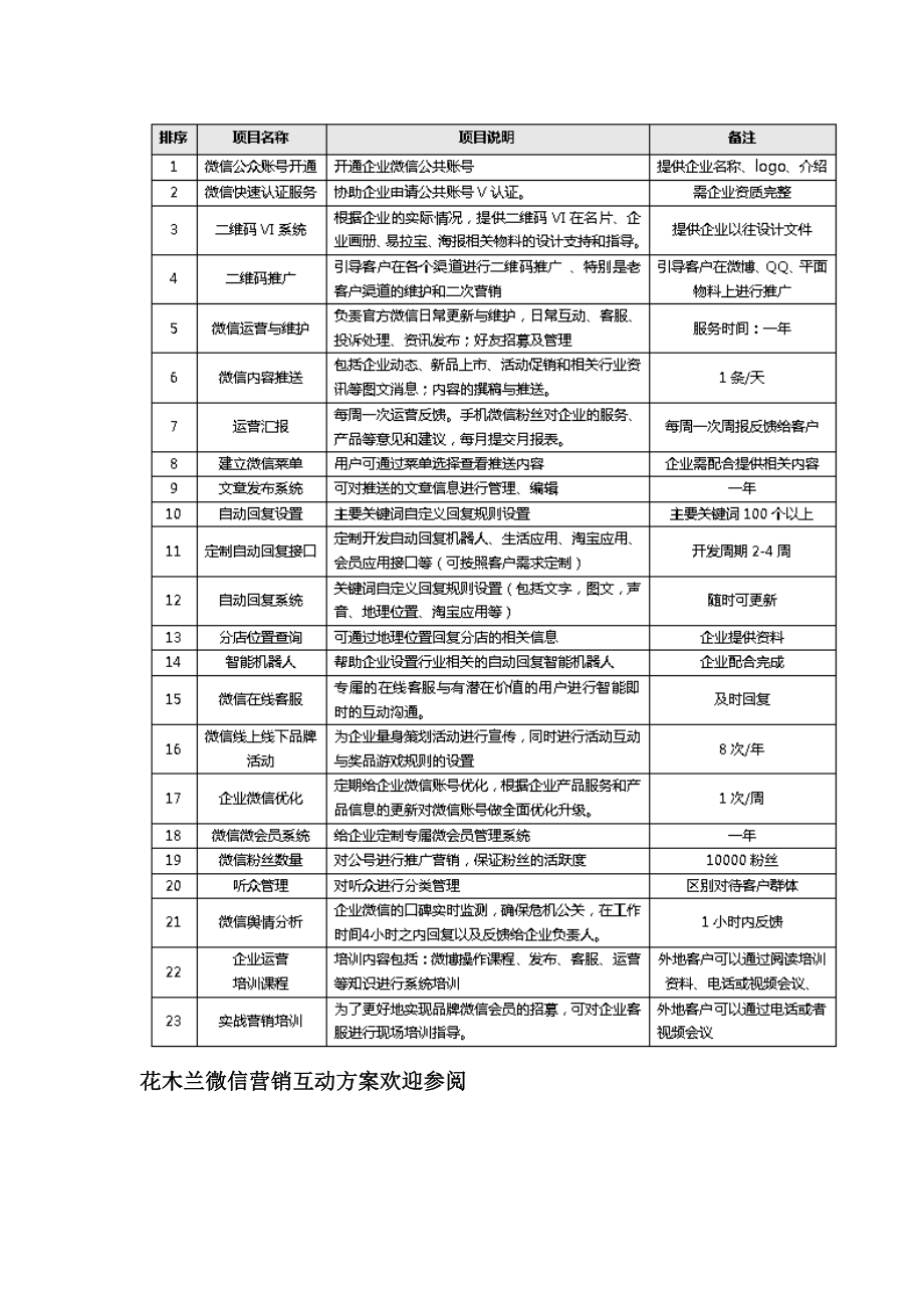 花木兰微信营销互动方案.doc_第2页