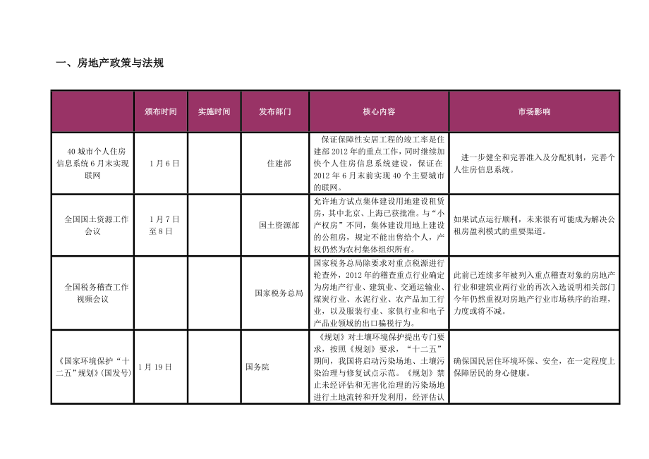 7648371381月郴州房地产市场月报.doc_第2页