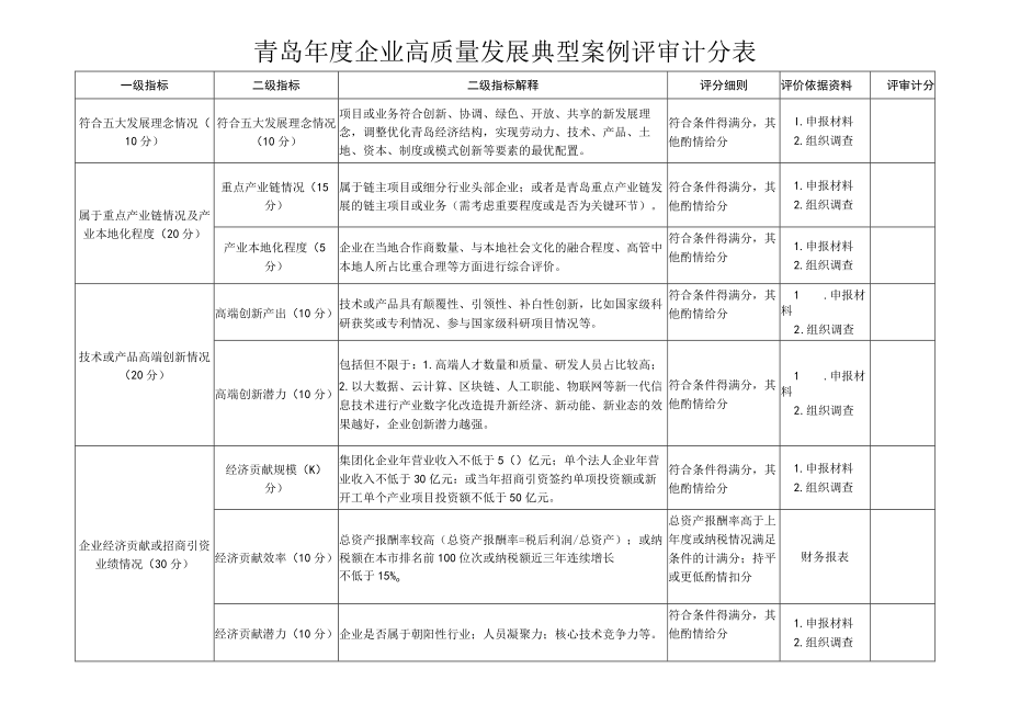 青岛年度企业高质量发展典型案例评审计分表.docx_第1页