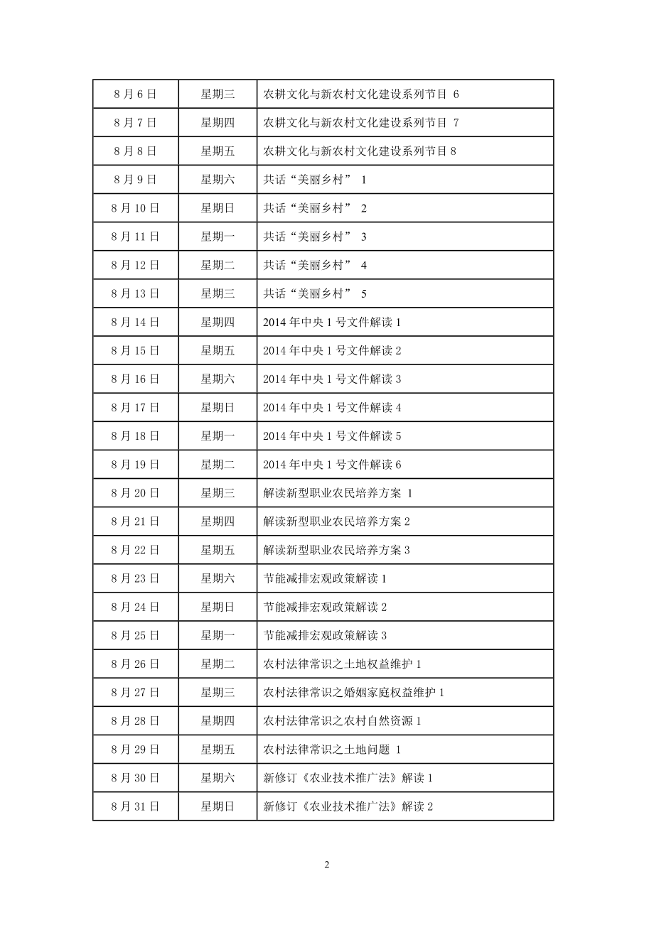 “农村大喇叭”广播媒体资源下乡进村播出计划.doc_第2页