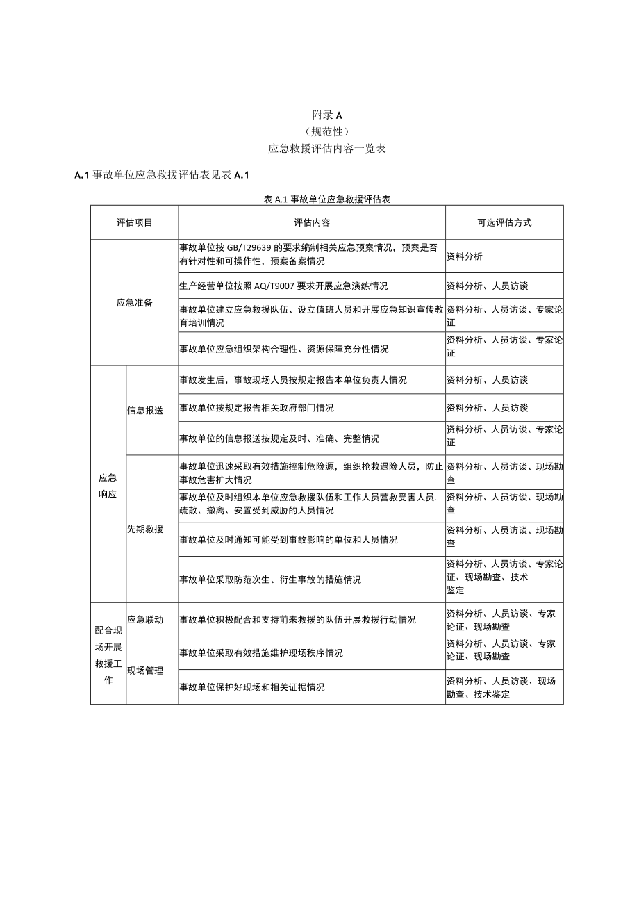 生产安全事故应急救援评估内容、应急救援评估报告大纲.docx_第1页