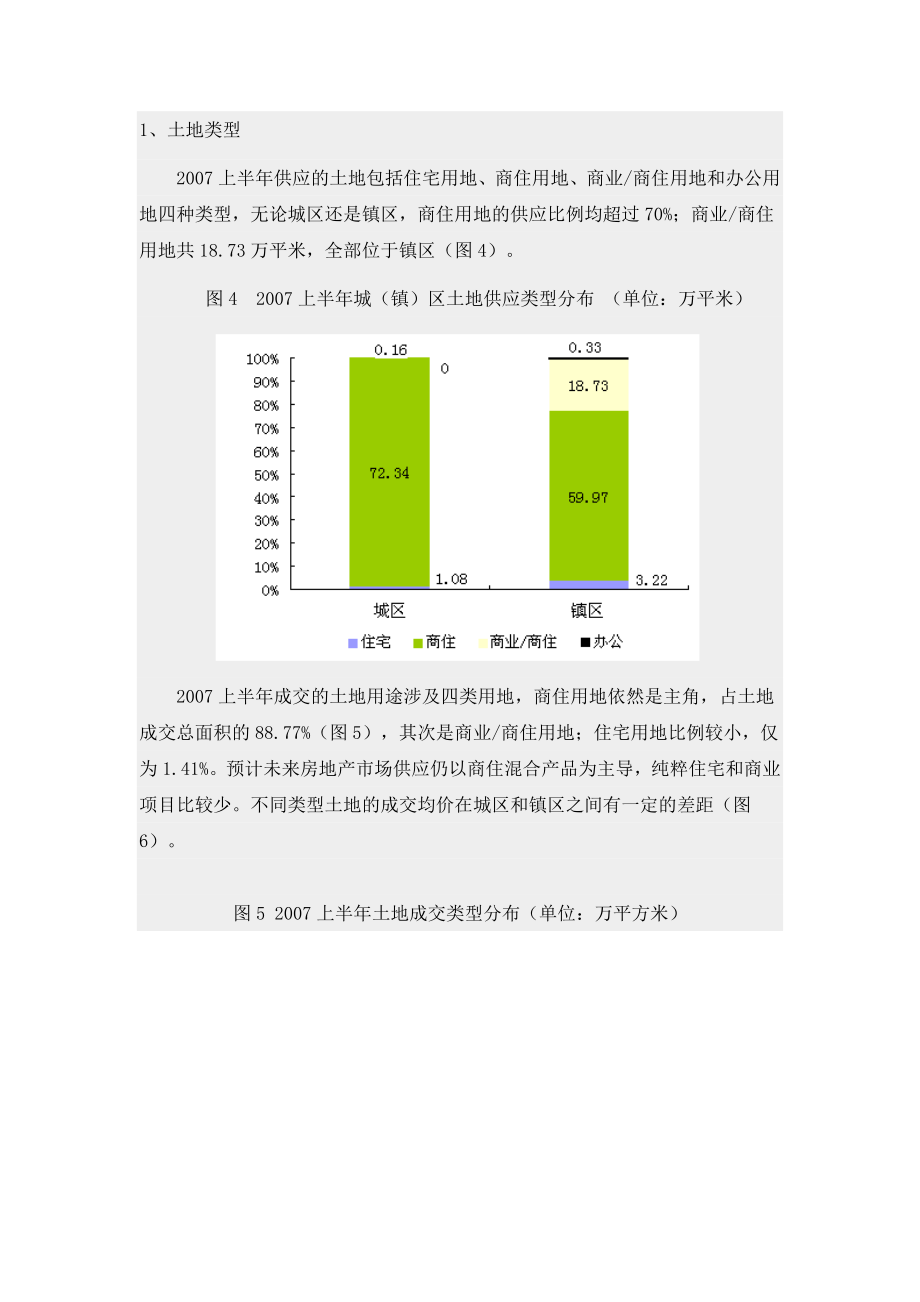 上半中山房地产市场调查报告.doc_第3页