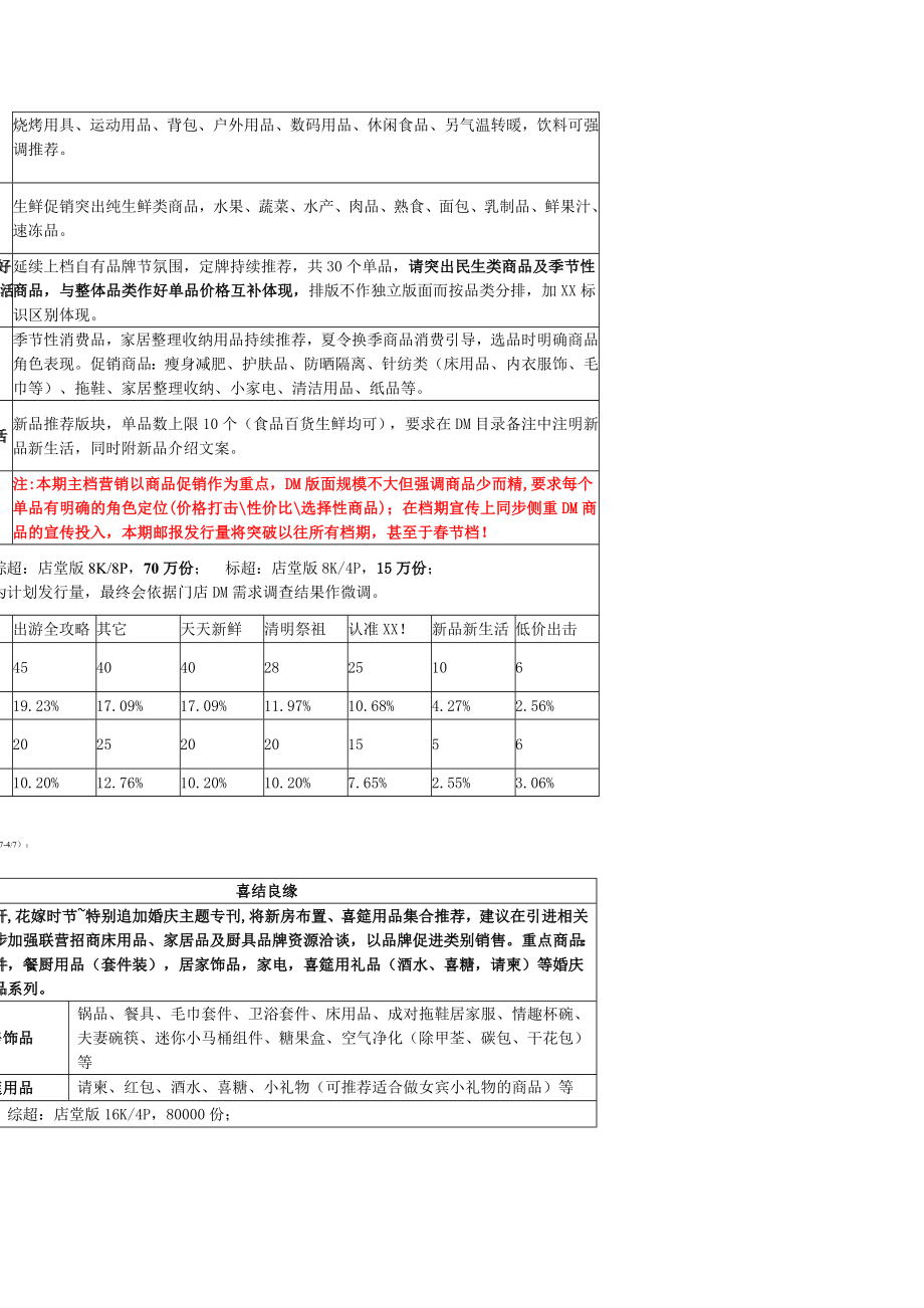 超市淡季商品低价促销行销方案.doc_第2页