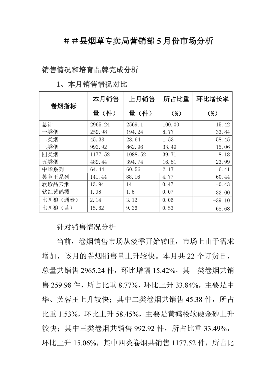 烟草专卖局营销部5月份市场分析.docx_第1页