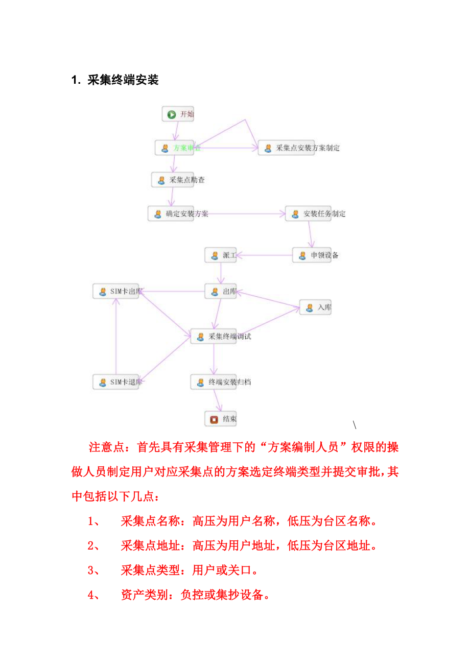 营销系统流程说明书最新.doc_第1页