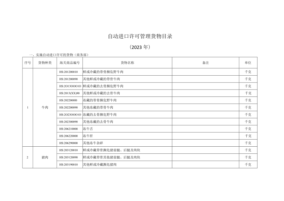 自动进口许可管理货物目录 ( 2023 年 ).docx_第1页