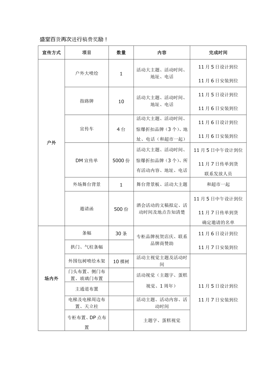 店庆文案.doc_第3页