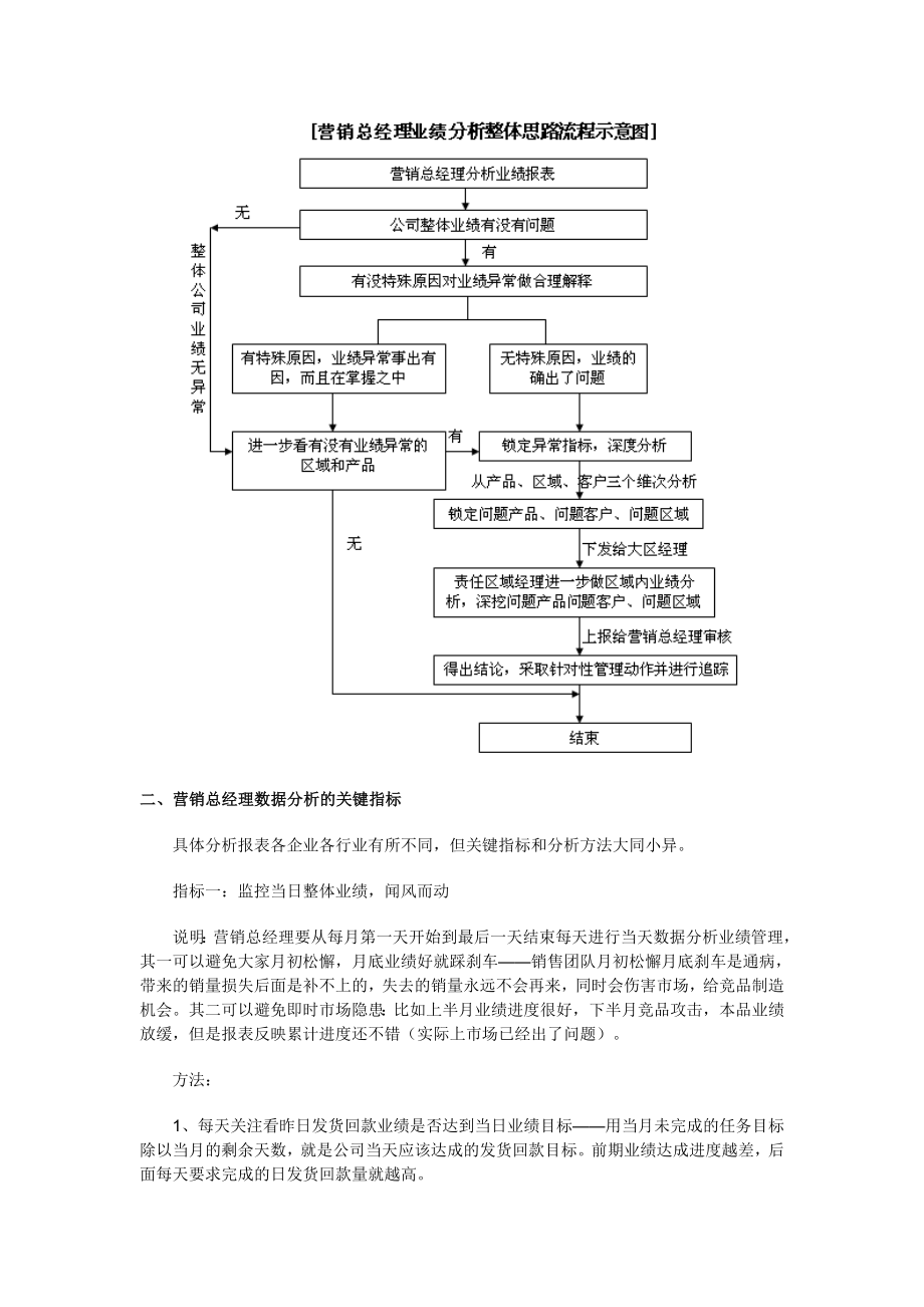 营销总经理的业绩数据分析模型.doc_第2页