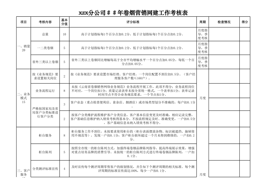 卷烟营销网建工作考核表.xls_第1页