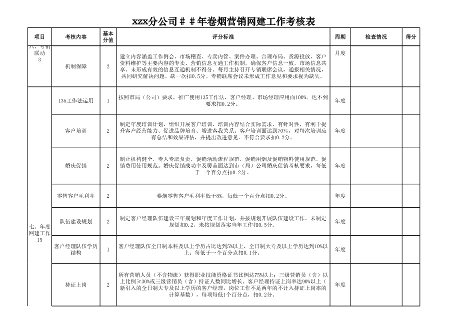 卷烟营销网建工作考核表.xls_第3页