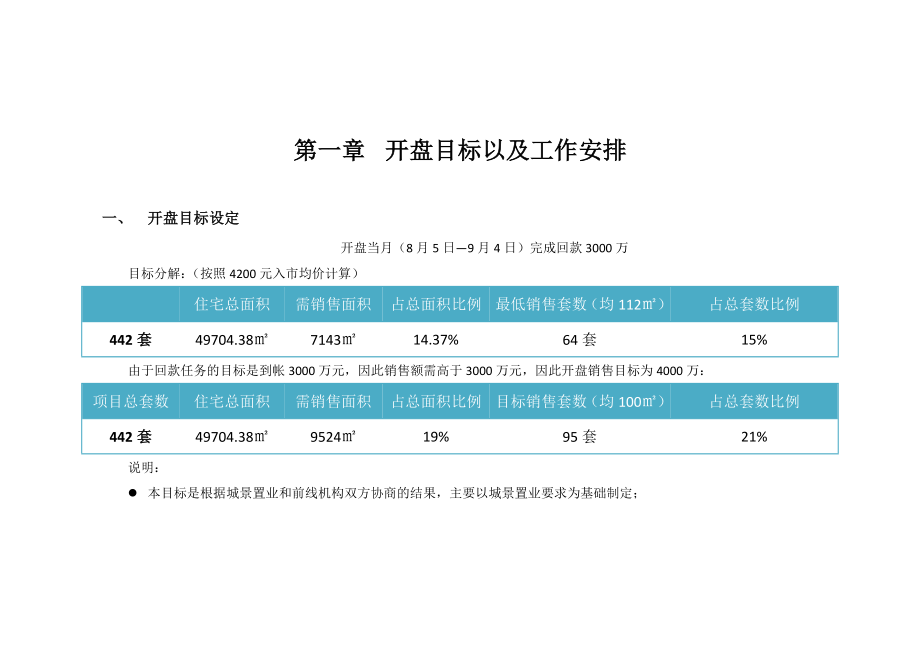 西安新西蓝二期认购执行方案.doc_第2页