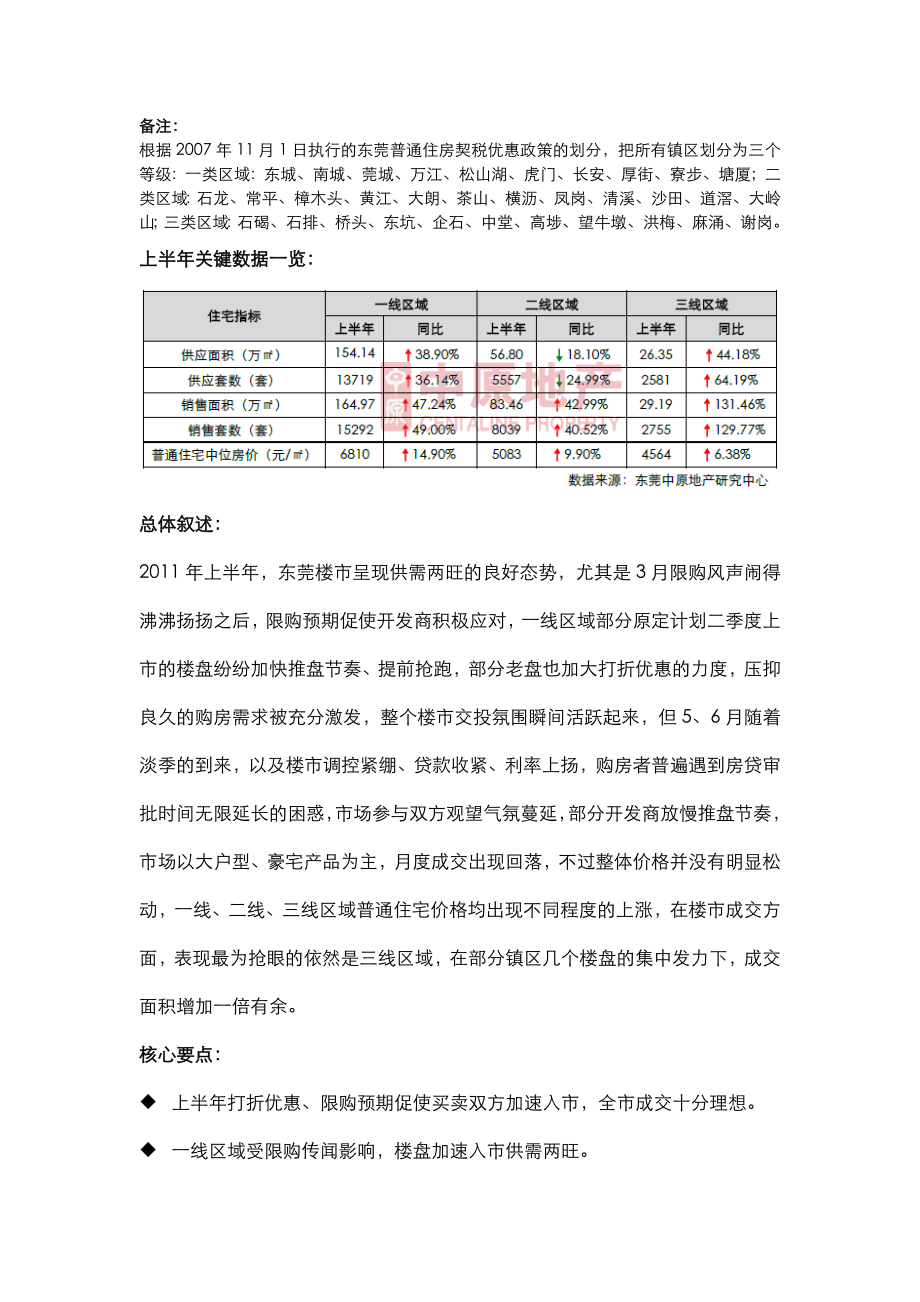 上半东莞房地产项目区域市场研究报告30页中原.doc_第2页