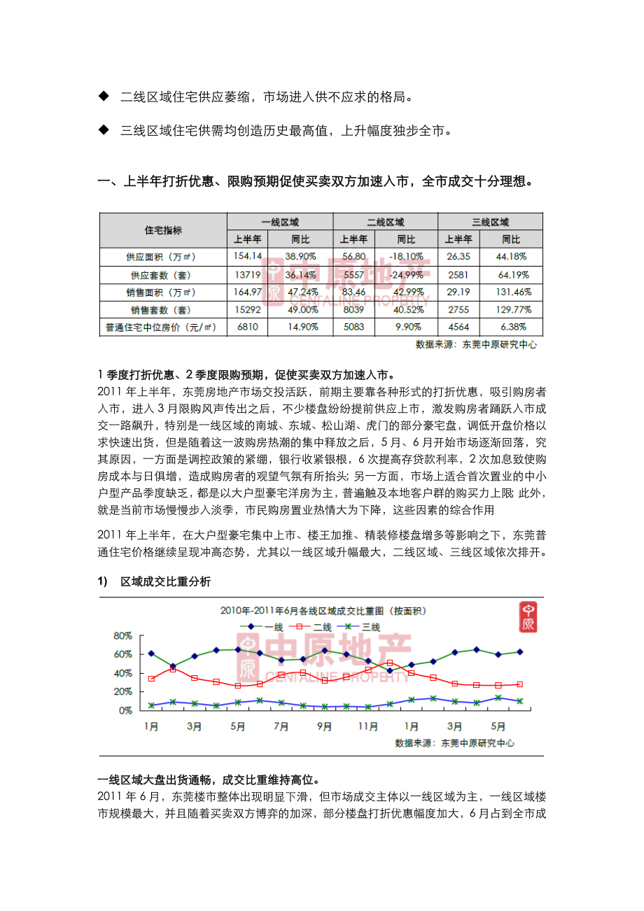 上半东莞房地产项目区域市场研究报告30页中原.doc_第3页