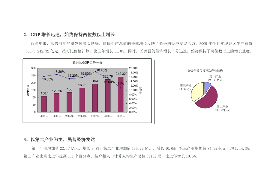 湖州长兴房地产市场调查报告.doc_第2页