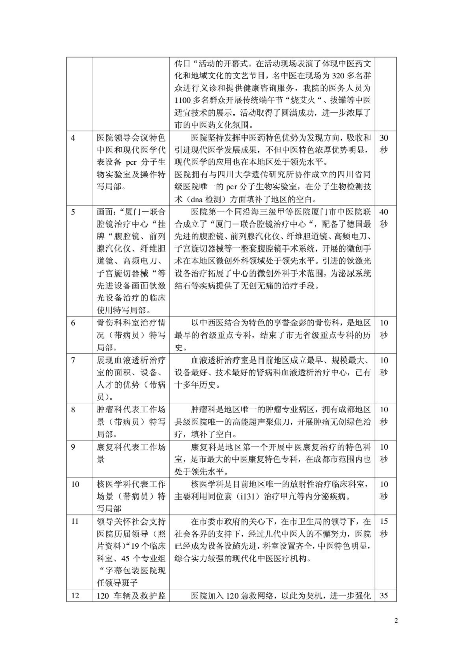 中医院形象宣传广告片分镜头脚本文案.doc_第2页