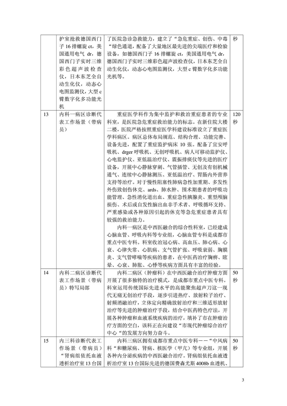 中医院形象宣传广告片分镜头脚本文案.doc_第3页