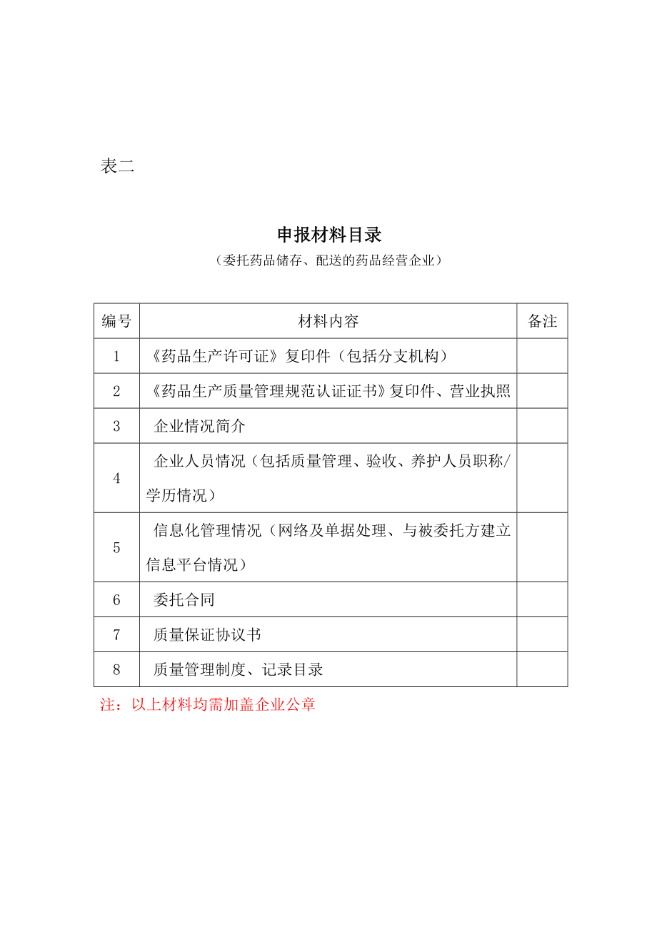 医药营销公司委托药品储存、配送业务申请书.doc_第3页