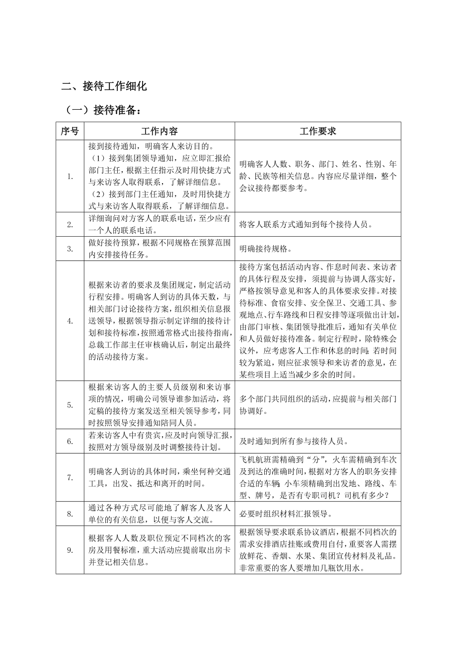 1011集团重大活动接待工作流程000.doc_第3页