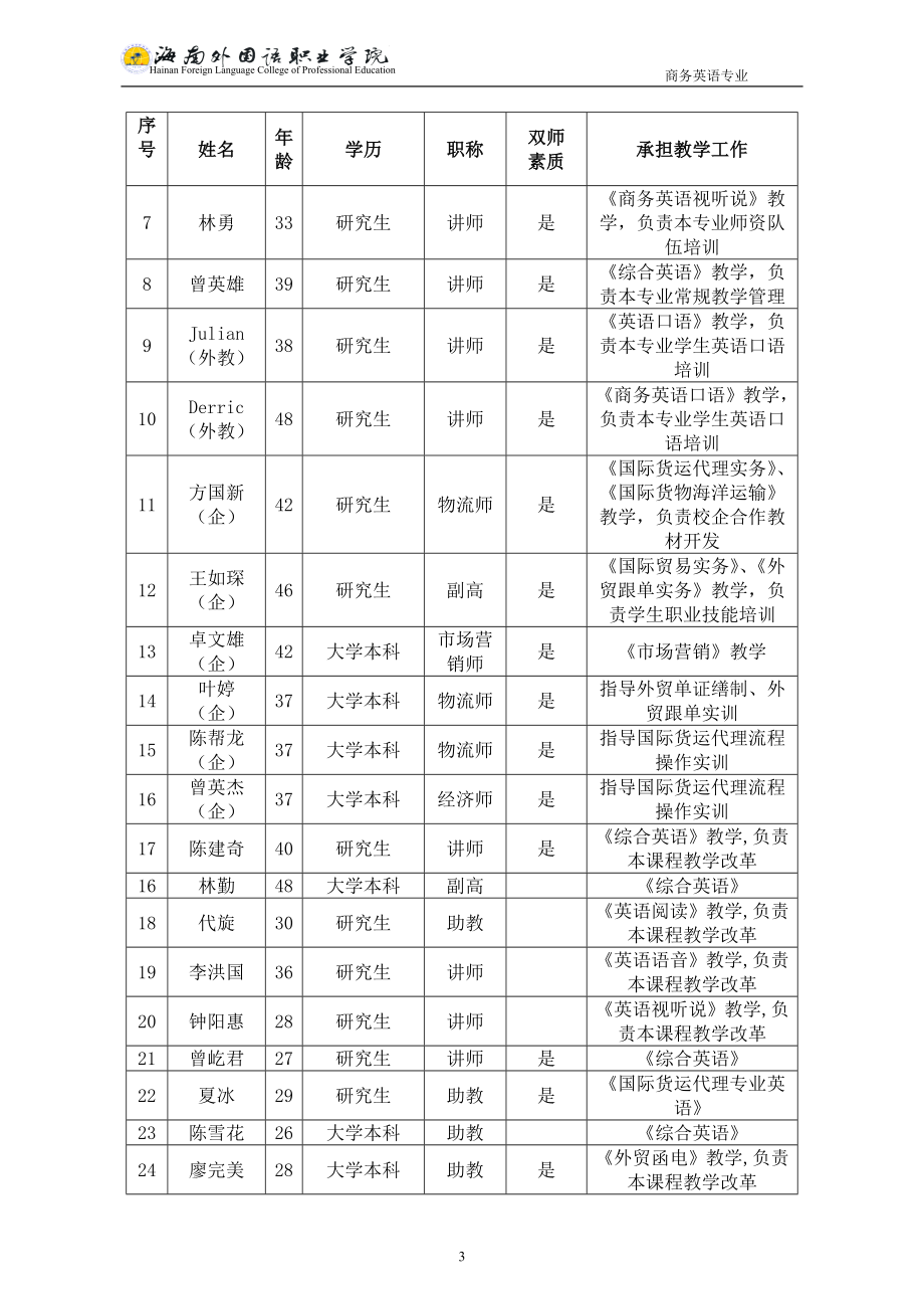 商务英语专业建设方案 建设规划 申报书.doc_第3页