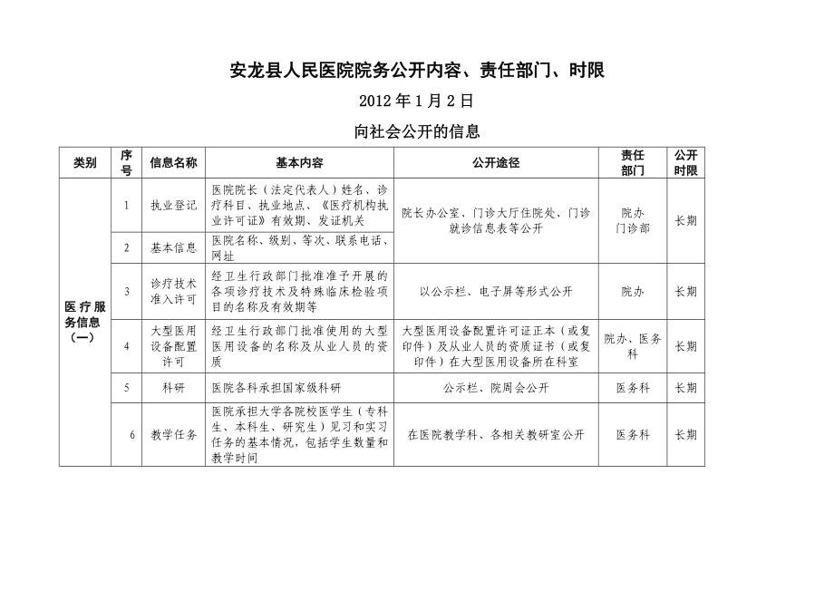 院务公开内容1.doc_第2页