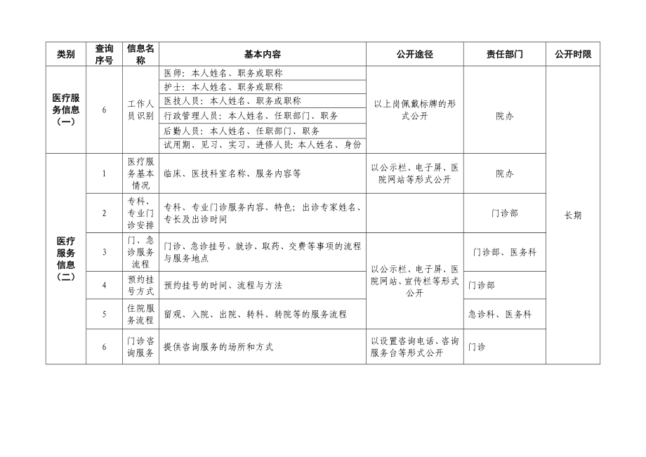 院务公开内容1.doc_第3页