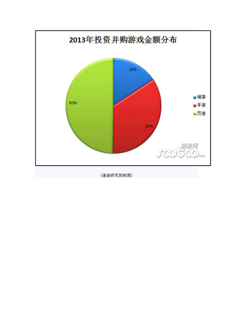 11月移动游戏市场报告.doc_第2页