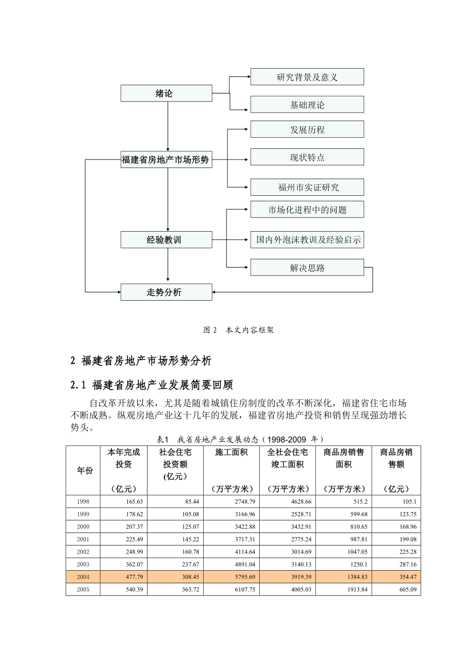 福建省房地产市场形势分析.doc_第3页