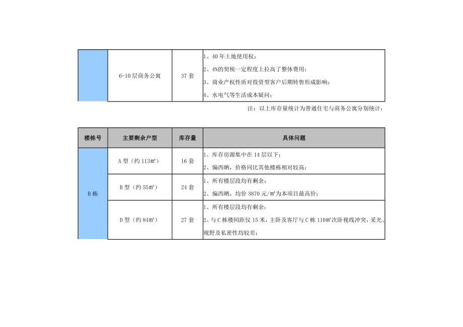 加州国际尾盘营销策略暨销售计划.doc_第3页