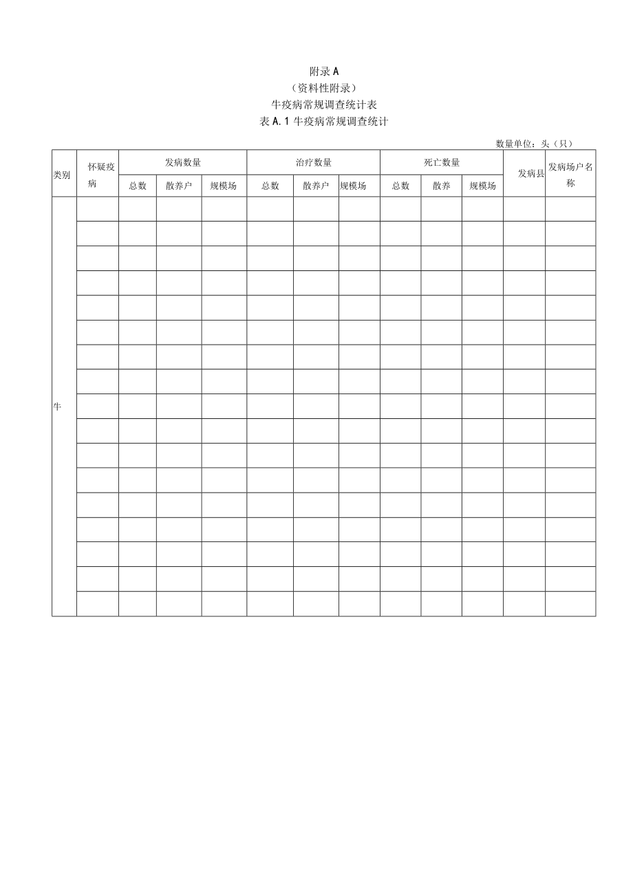 牛紧急流行病学调查表、场所流行病学调查.docx_第1页