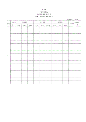 牛紧急流行病学调查表、场所流行病学调查.docx