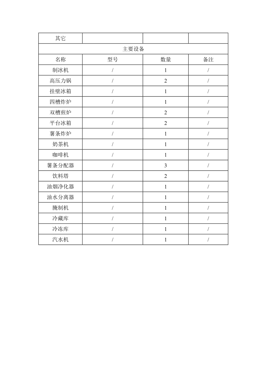 环境影响评价报告公示：麦当劳餐厅环评报告.doc_第3页