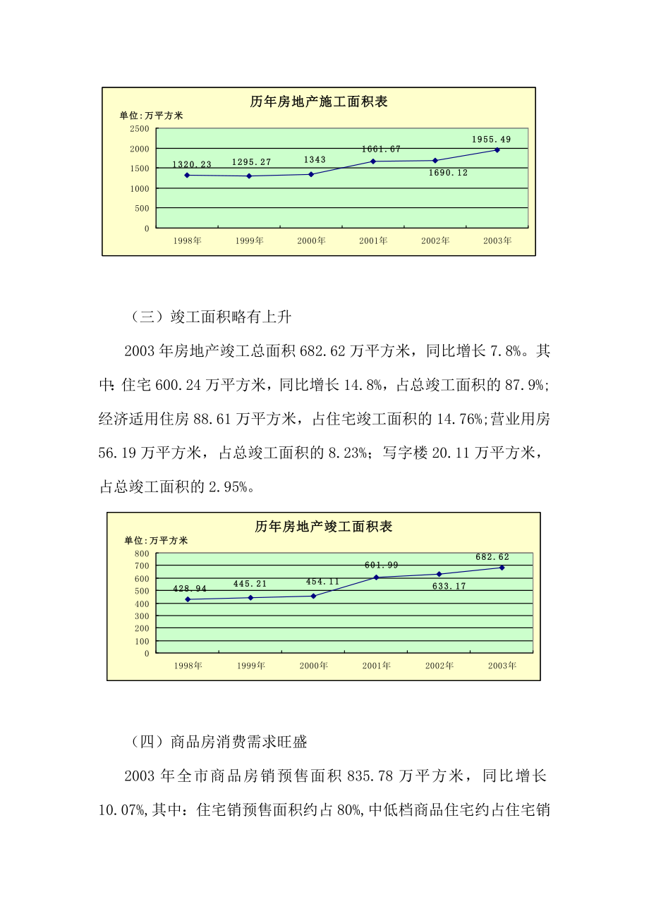 武汉房地产市场情况分析报告.doc_第3页