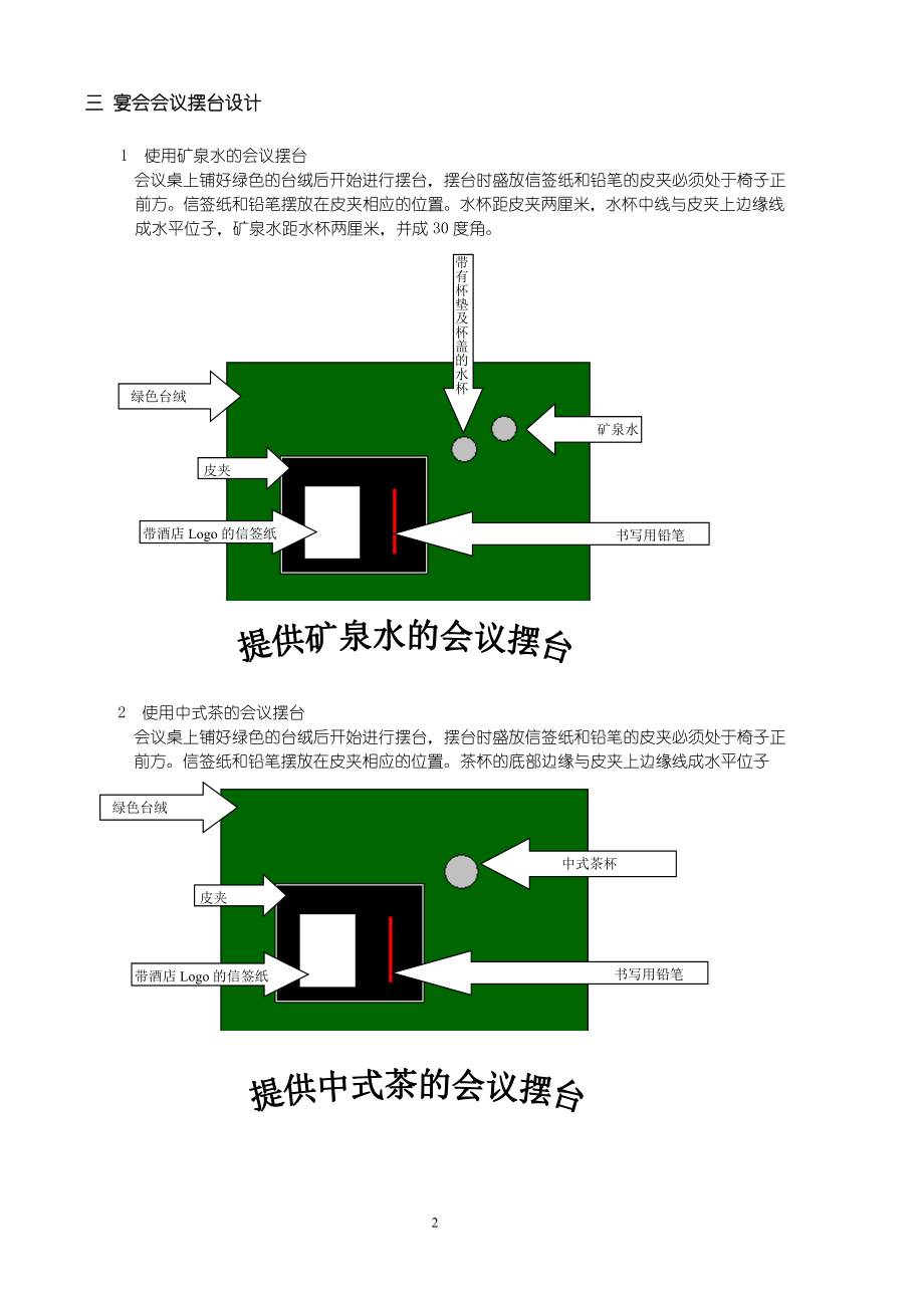 酒店宴会会议培训资料.doc_第2页