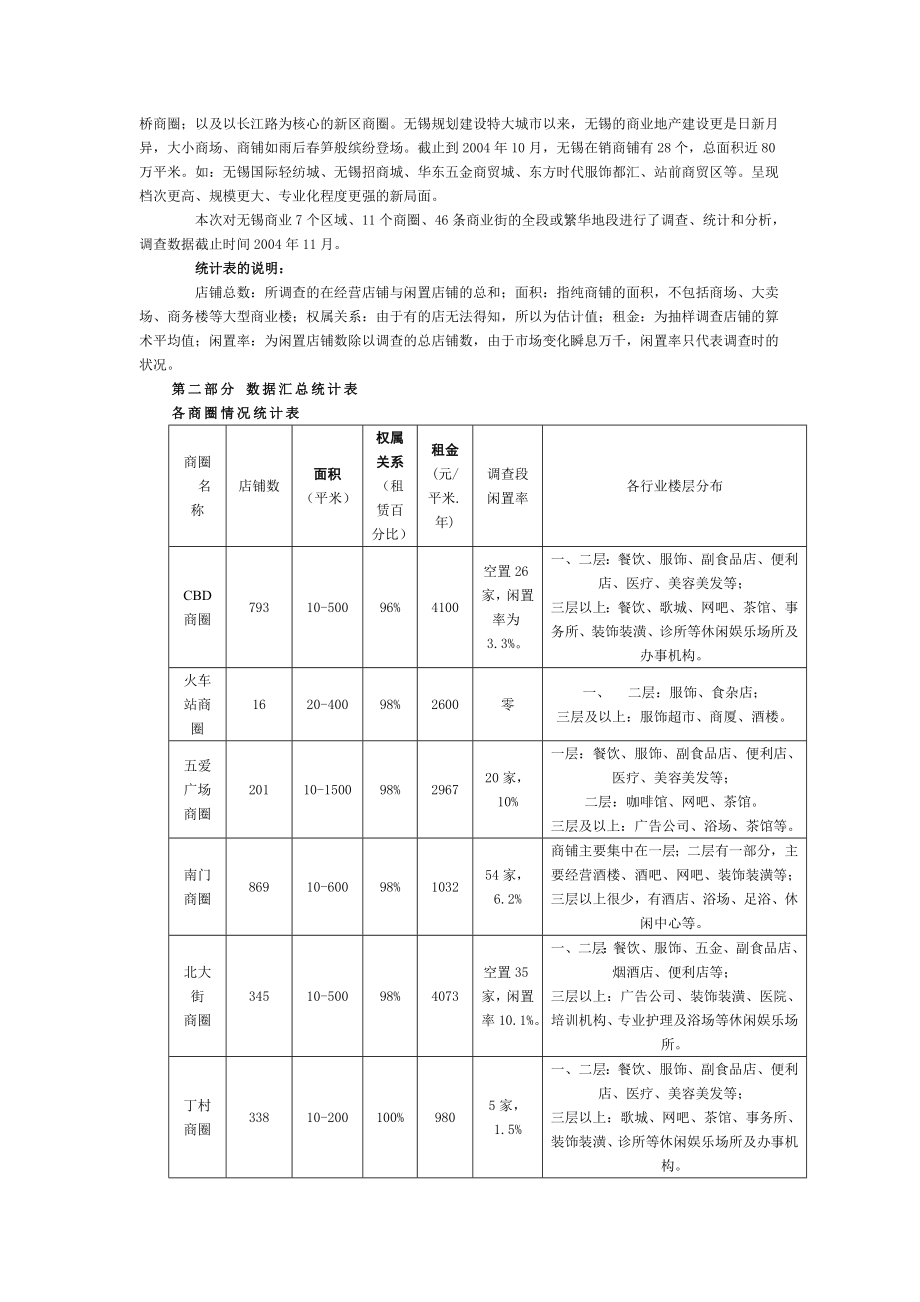 无锡商业地产发展全面分析和主要商业街调查报告.doc_第2页