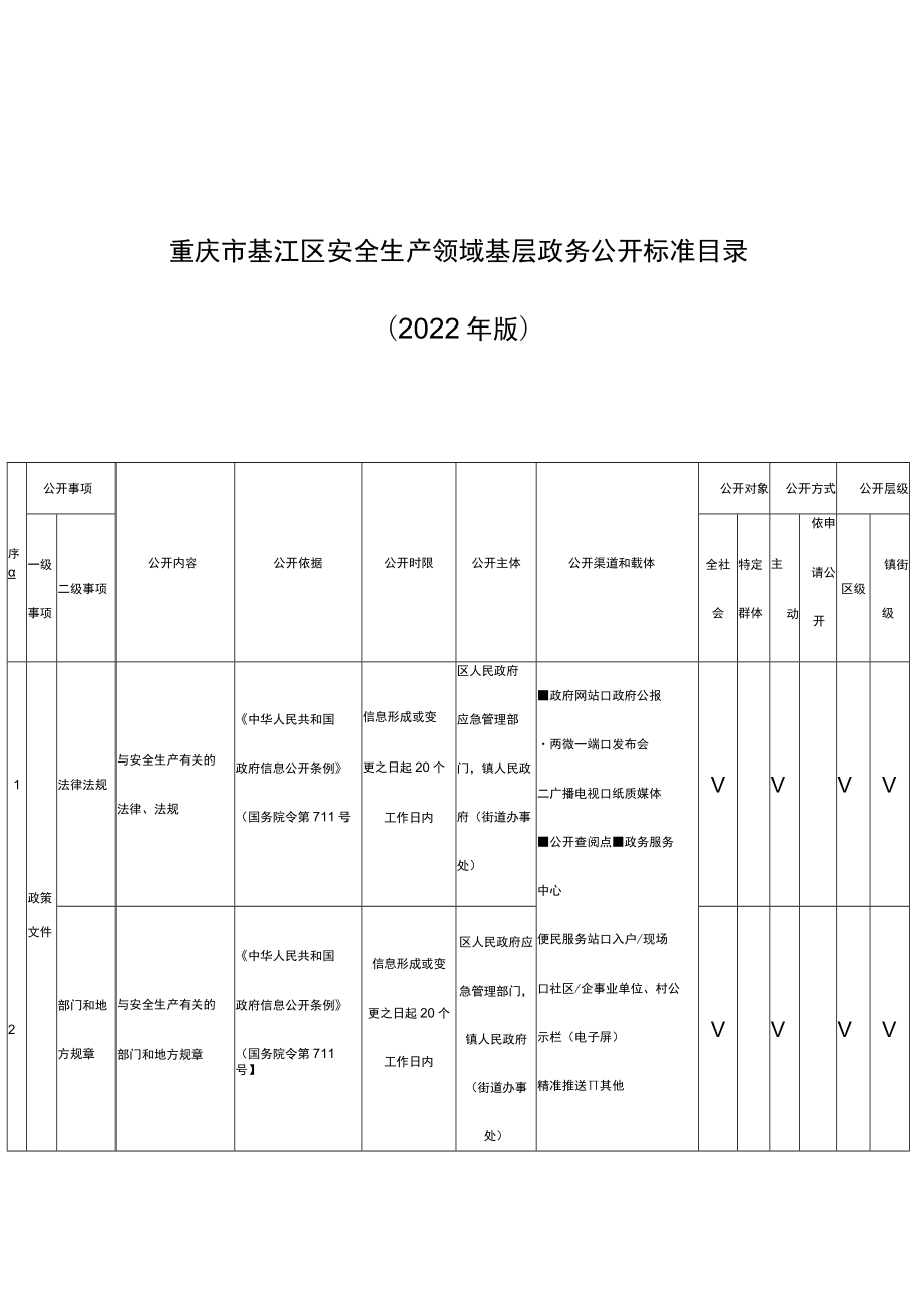 重庆市綦江区安全生产领域基层政务公开标准目录2022年版.docx_第1页