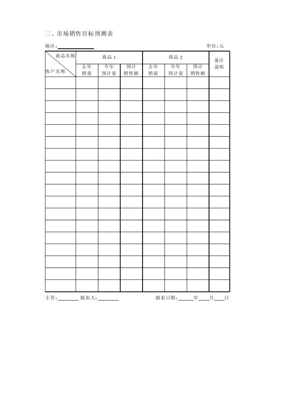 营销管理表格全套三、市场销售目标管理表格.doc_第2页