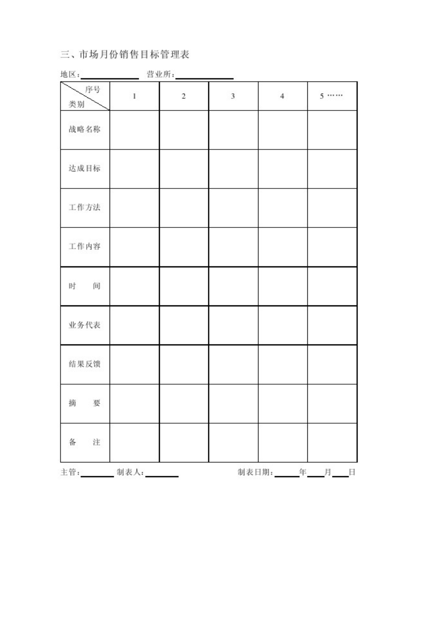 营销管理表格全套三、市场销售目标管理表格.doc_第3页