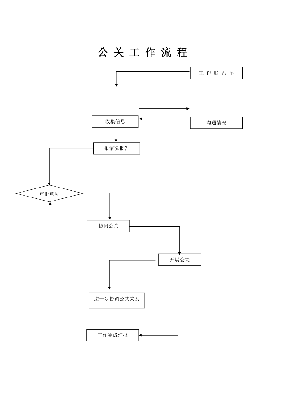 某房地产公司品牌公关部公关工作管理流程说明.doc_第2页