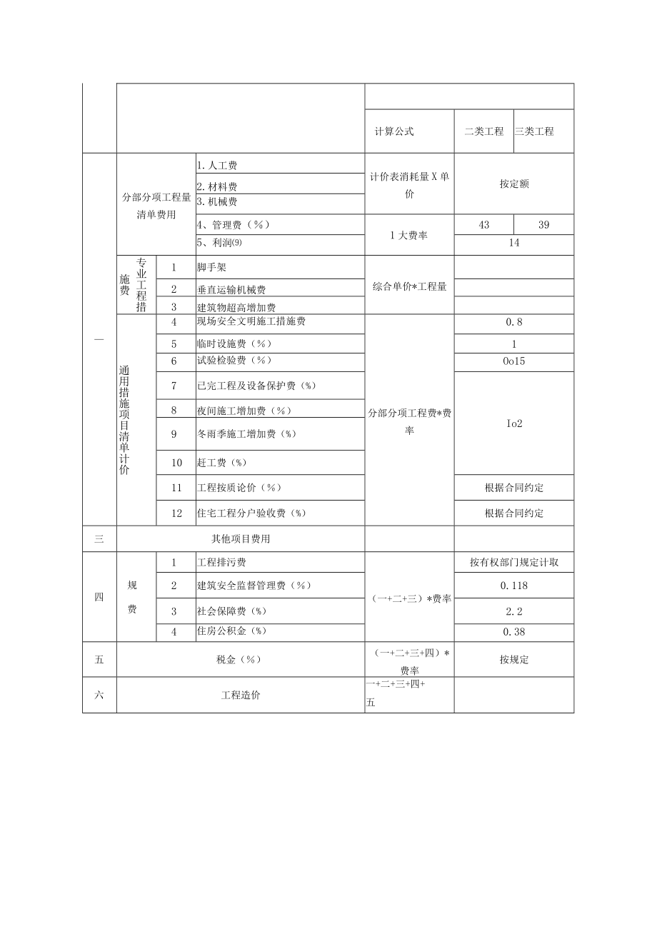 工程造价取费程序及标准费率(江苏).docx_第2页