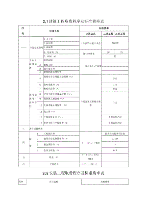 工程造价取费程序及标准费率(江苏).docx