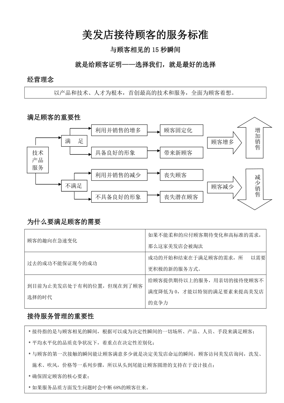 美发店接待顾客的服务标准.doc_第1页