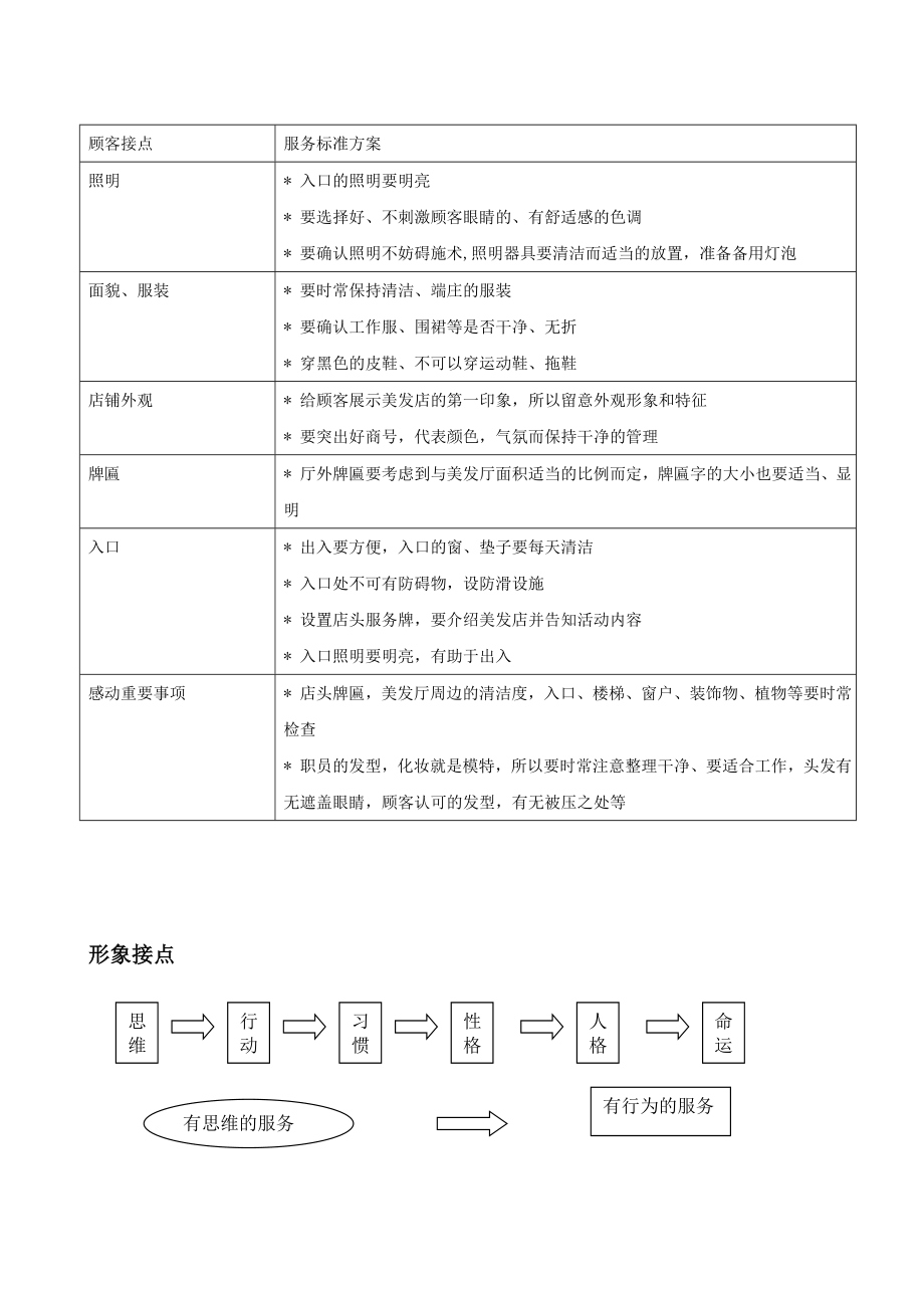 美发店接待顾客的服务标准.doc_第2页