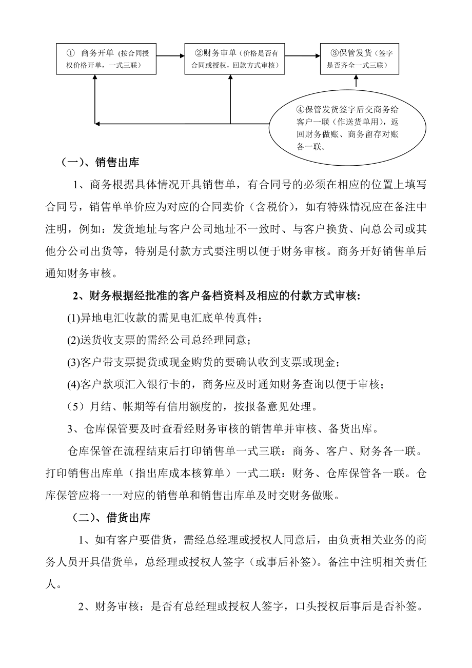 仓库出入库流程(商务).doc_第2页