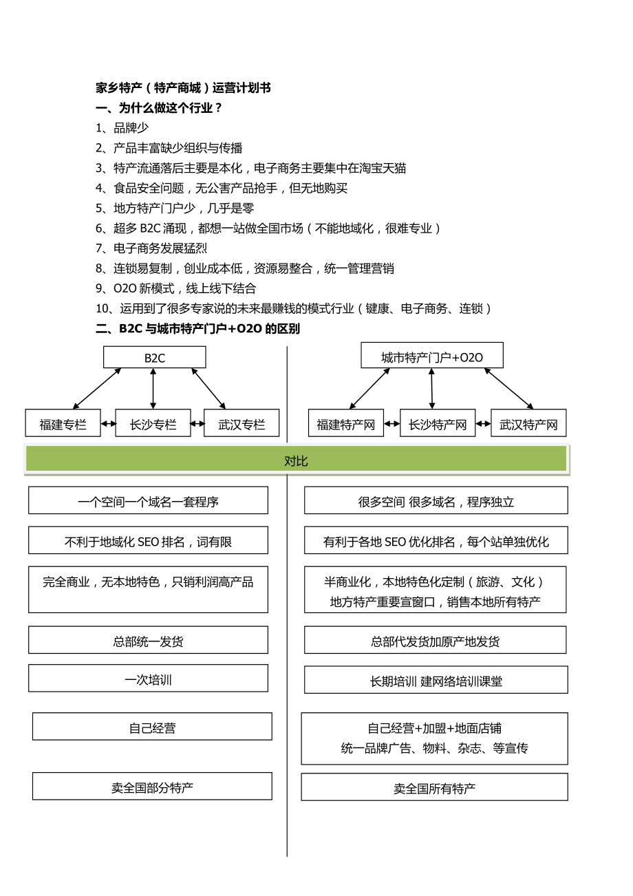 土特产(特产商城)电子商务运营推广营销方案.doc_第1页