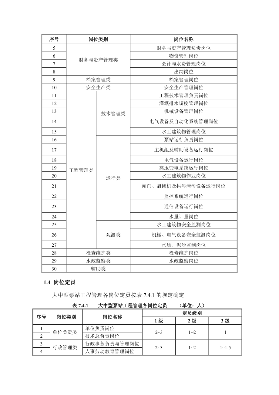 大中型泵站工程管理岗位设置及定员标准.doc_第2页