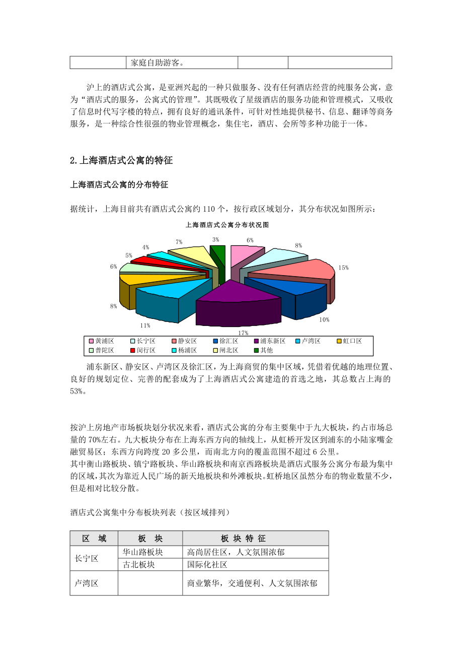 上海酒店式公寓市场研究.doc_第2页