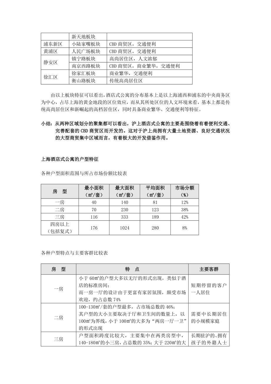 上海酒店式公寓市场研究.doc_第3页