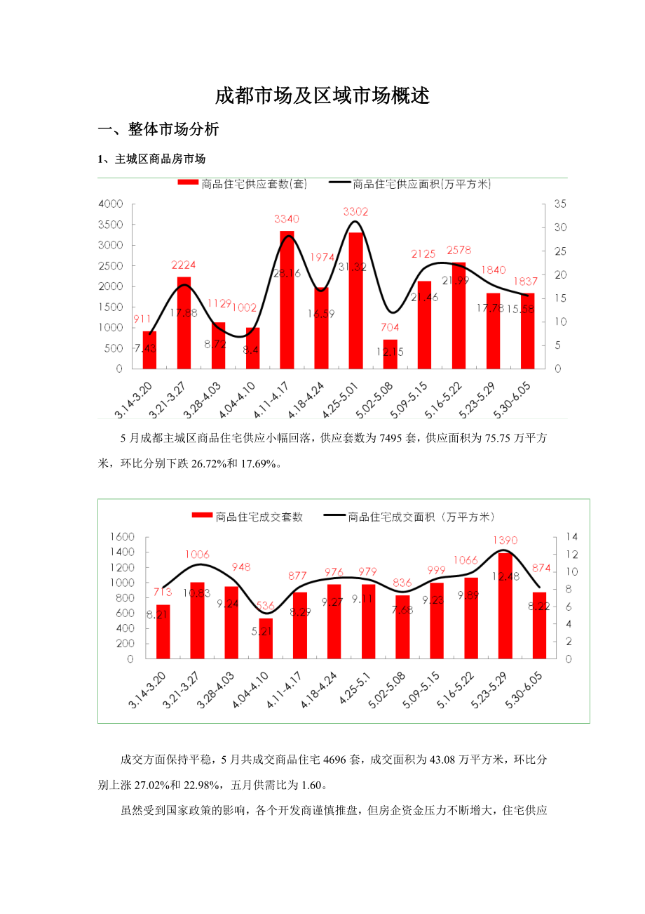 成都市场及区域市场概述市场概况.doc_第1页